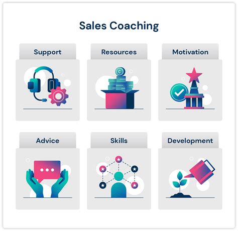 precision sales coaching|Precision Sales Training & Coaching Team.